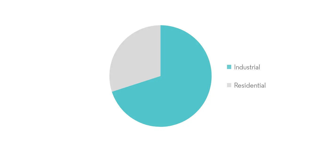 Embroidery Machine Market Share by end user 2019
