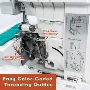 Lumina Moda Serger Overlock Machine with 2-3-4 Stitch Capability, Heavy-Duty Metal Frame 1250 Stitches-Minute, Differential Feed, Free Arm & LED Light - 3