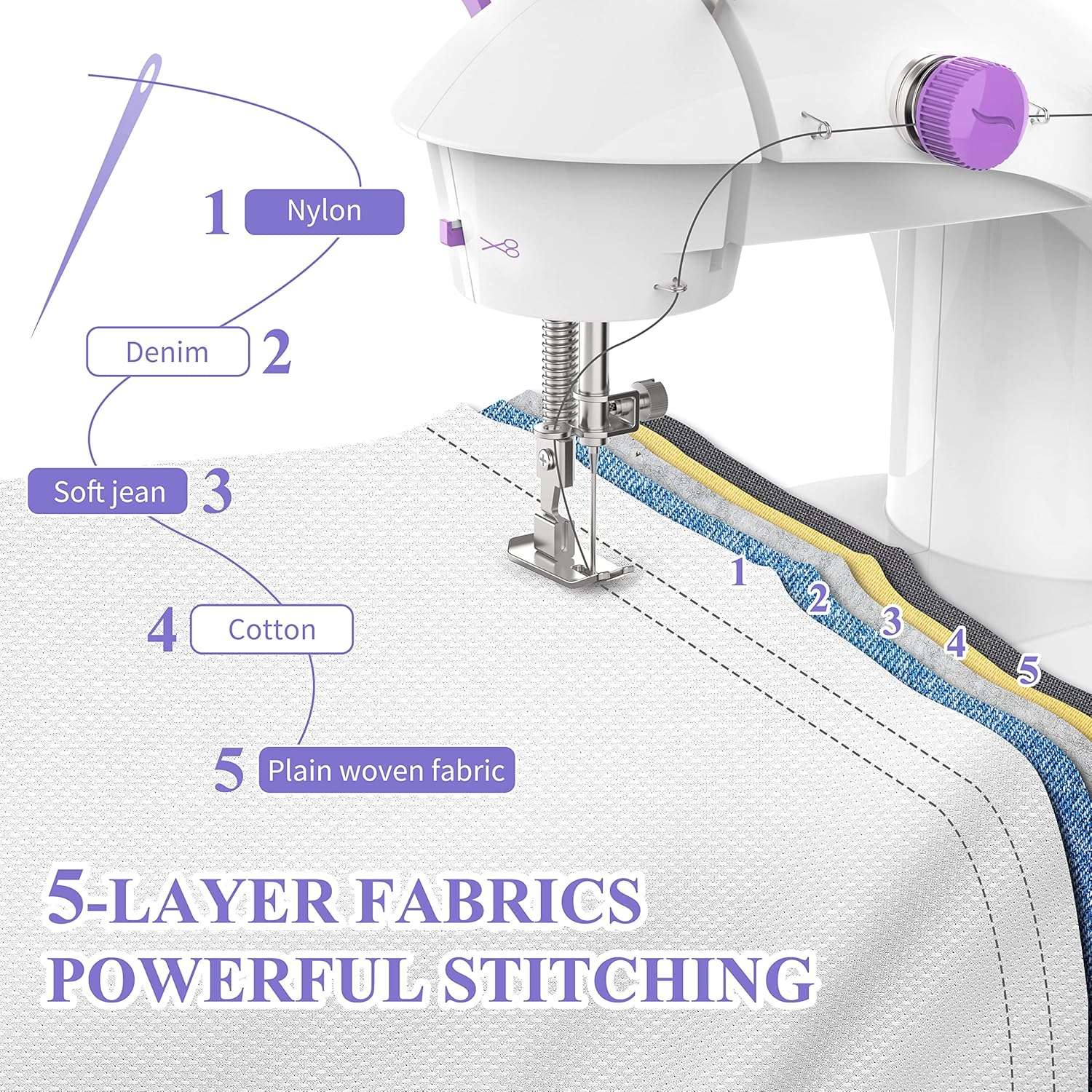 KPCB Tech Sewing Machine for Beginners [Full Set] with Finger Guard and Fabric Bundles - Mini Sewing Machine with Sewing Kits, Foot Pedal, US Adapter and Extension Table - 4