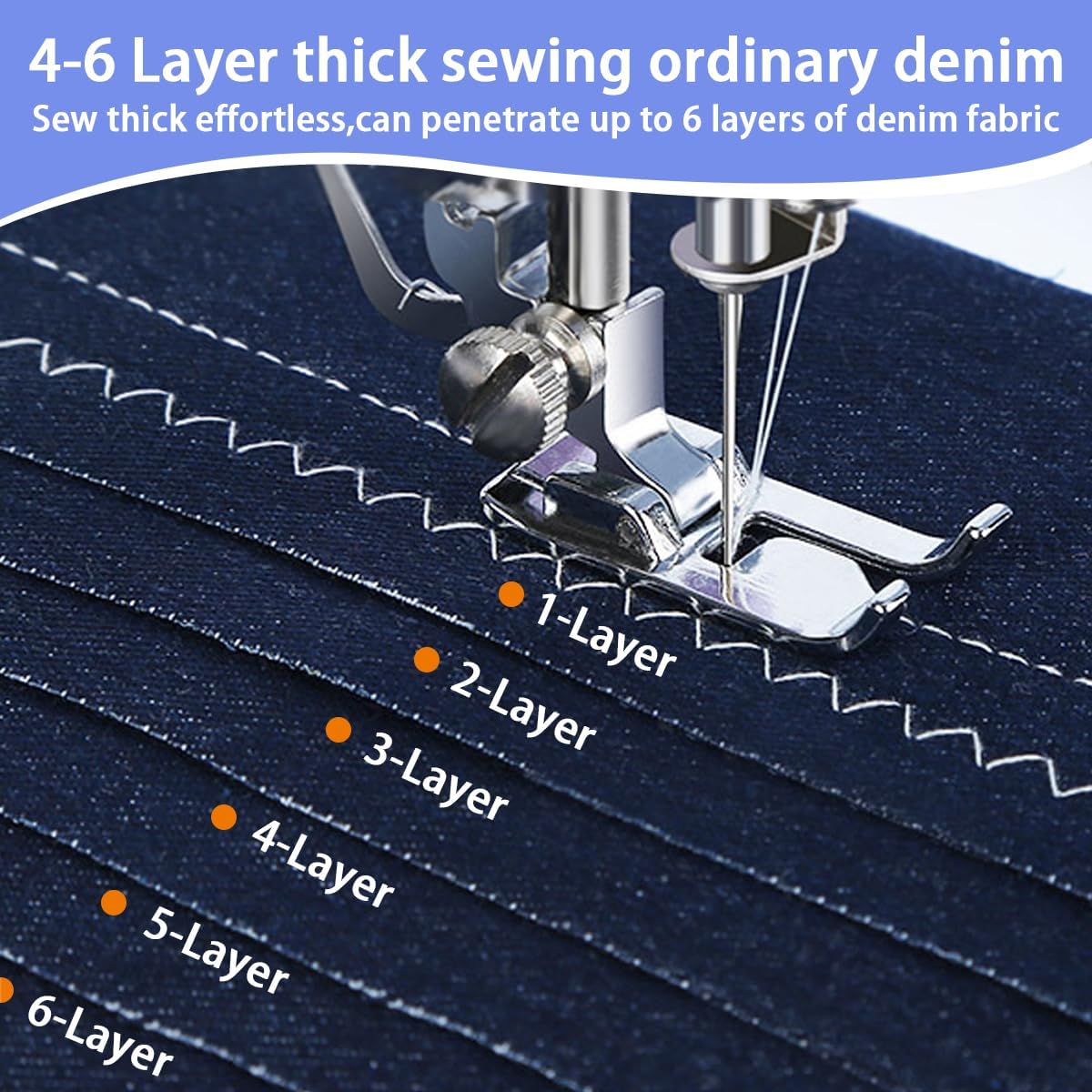 Sewing Machine for Beginners with 20Pcs Fabric & 32Pcs Sewing Threads Kit,Portable Sewing Machine with 12 Built-in Stitches & 2 Speed(High-Low Speeds) - Blue - 5