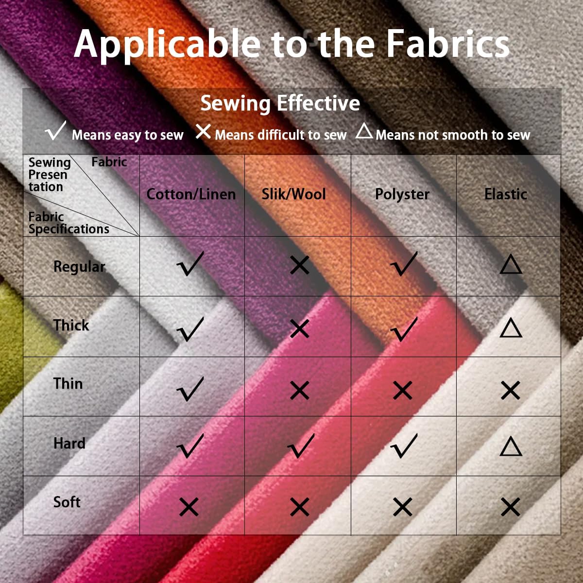 Sewing Machine for Beginners with 20Pcs Fabric & 32Pcs Sewing Threads Kit,Portable Sewing Machine with 12 Built-in Stitches & 2 Speed(High-Low Speeds) - Blue - 8