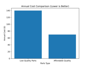 Affordable Sewing Tools & Parts 