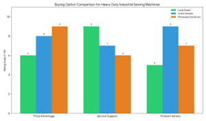 Heavy Duty Industrial Sewing Machines