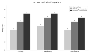 Top Sewing Accessories and Replacement Parts USA