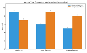 How to Choose a Sewing Machine for Garment Sewing
