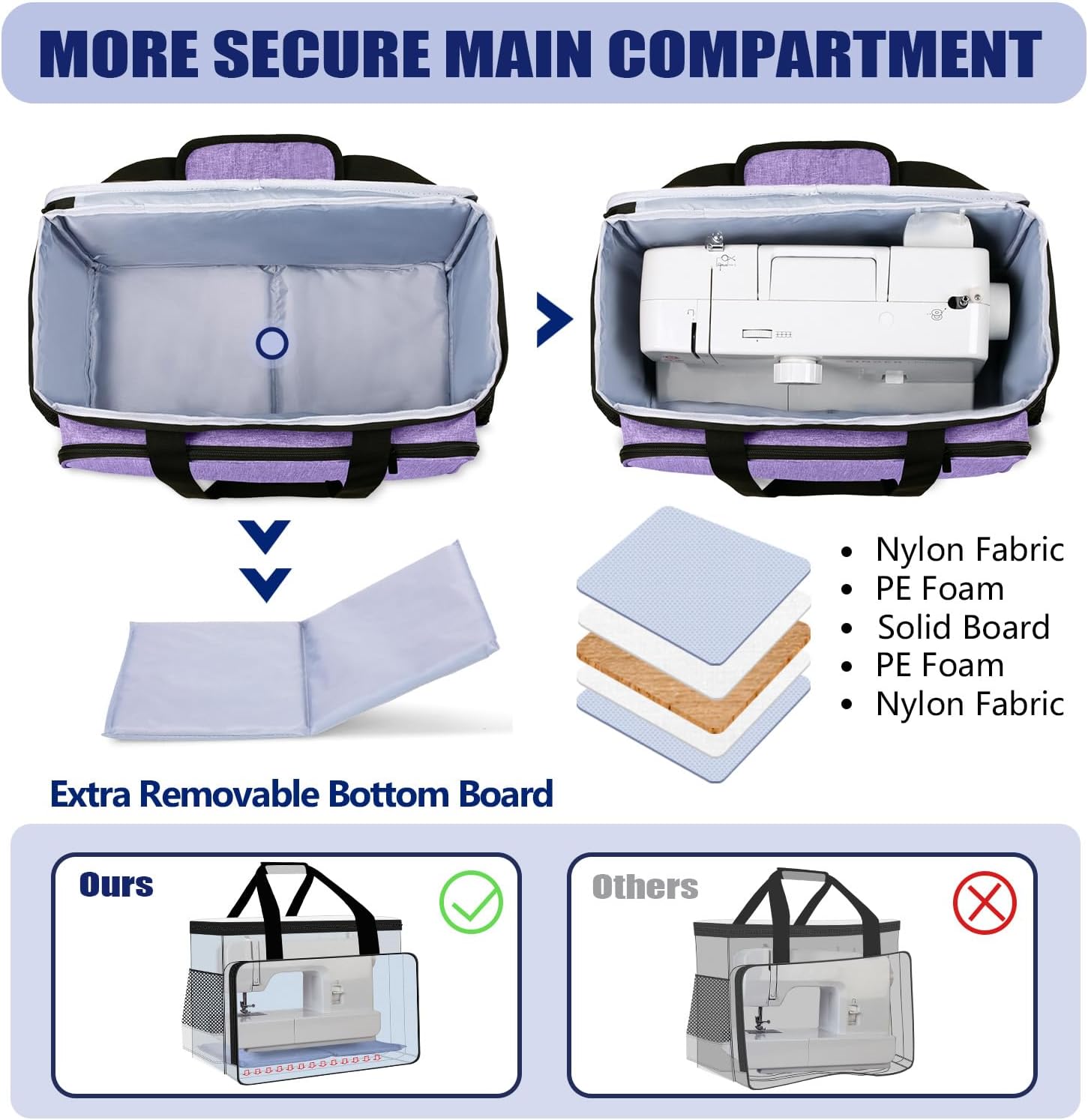 Yarwo Sewing Machine Carrying Case with Thicken Bottom Board, Universal Sewing Machine Tote Compatible with Most Standard Sewing Machine and Accessories, Purple - Image 7