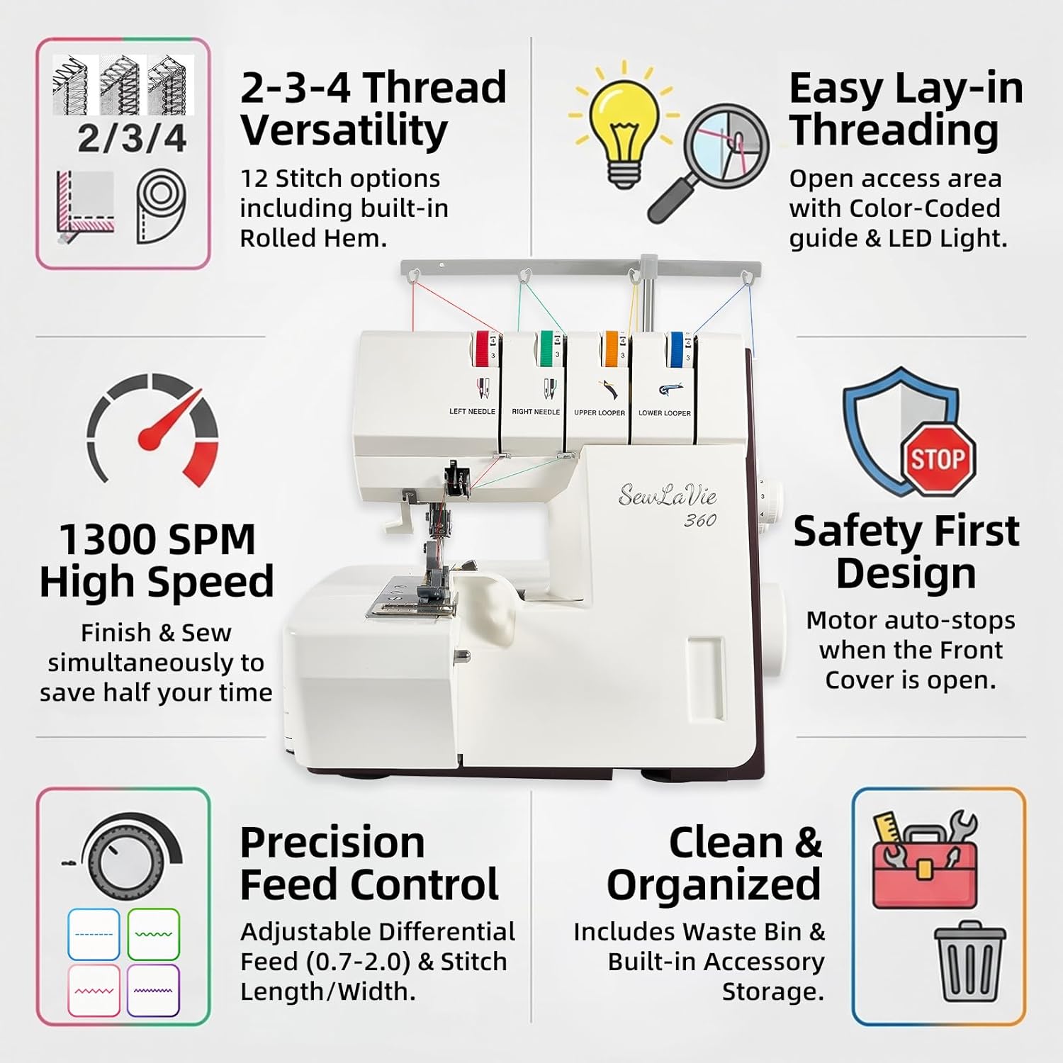 360 Upgraded Serger Overlock Sewing Machine with Wide-Open Threading, 12 Built-in Stitches, 2/3/4 Thread Capability, 1300 SPM High Speed, Differential Feed, Pro Overlocker for Tailors & Pros - Image 3