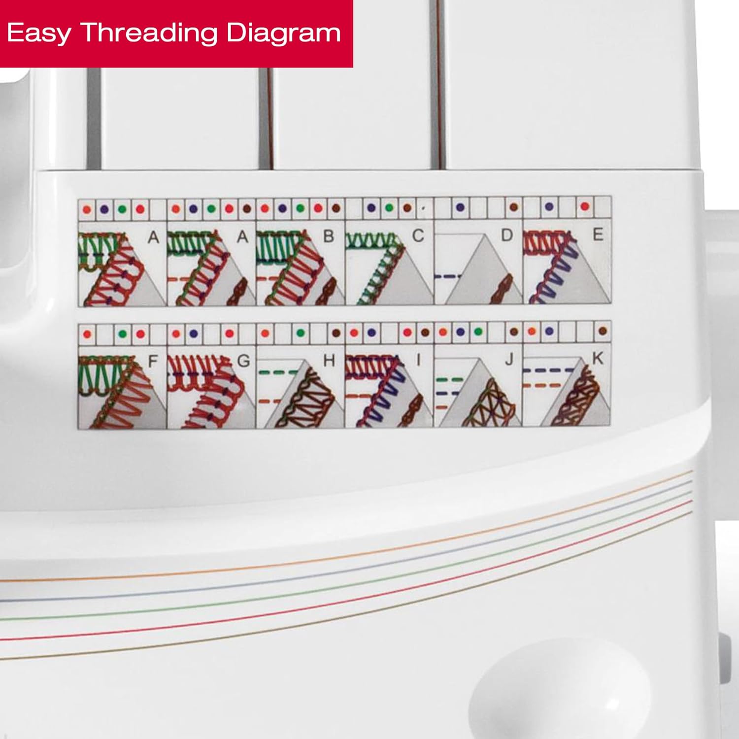 SINGER® Professional 5 14T968DC Heavy-Duty Metal Frame Serger Overlock and Accessory Kit with 2-3-4-5 Stitch Capability, Removeable Trim Trap, 1300 Stitches per minute, & Self Adjusting, White - Image 6